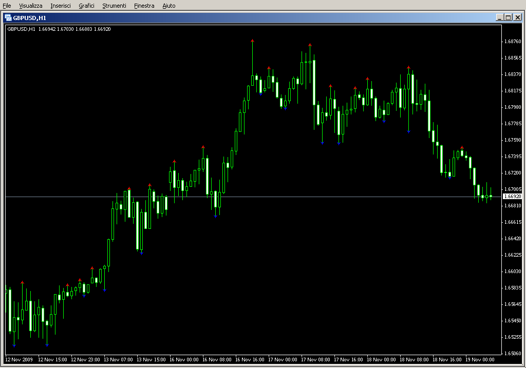 iFractals.mq4