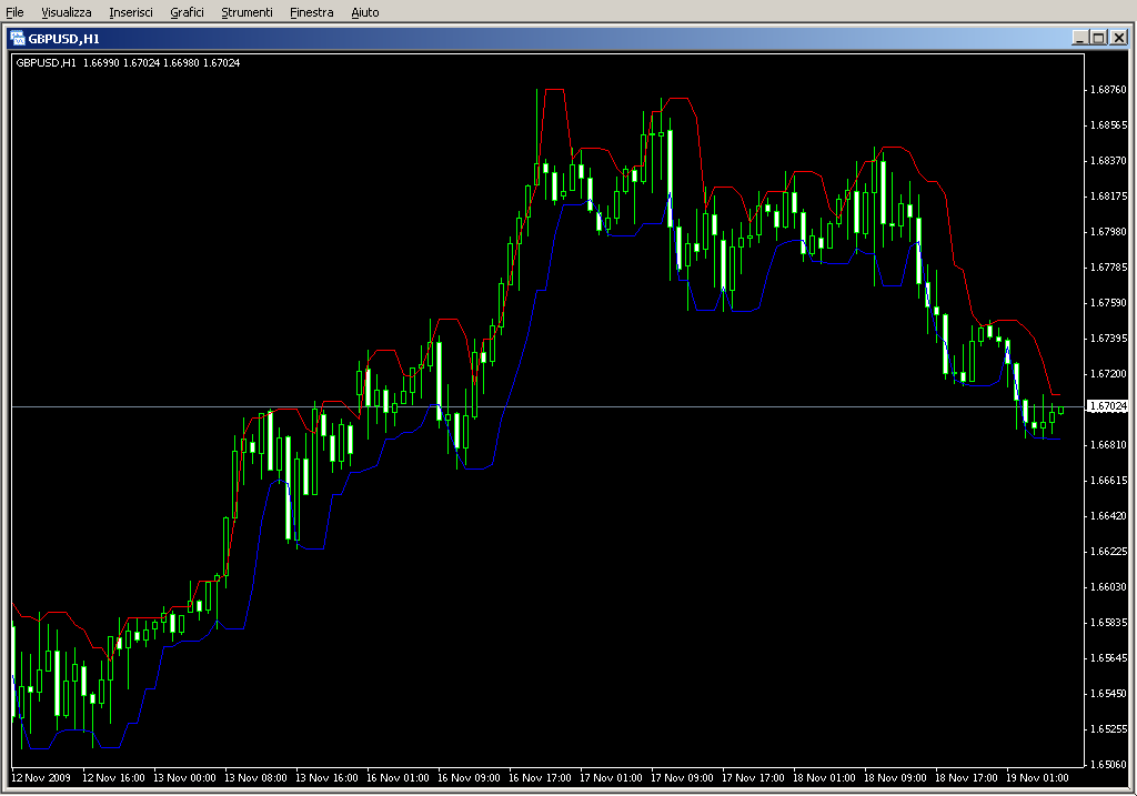 iHighLow.mq4