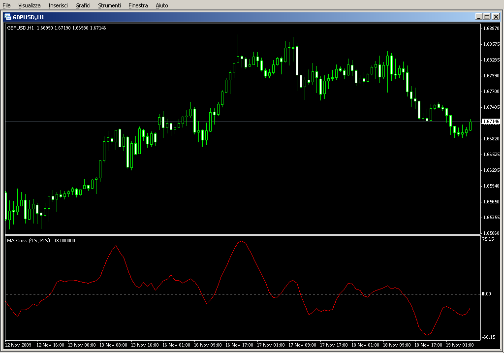 iMACross.mq4