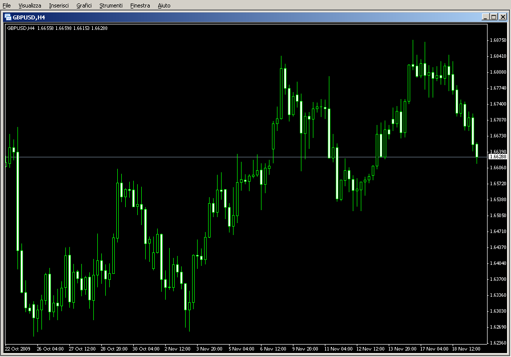 iTrend.mq4