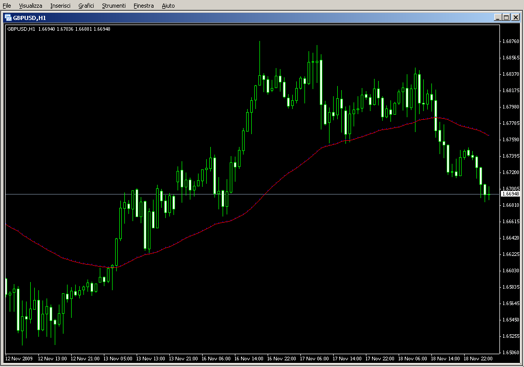 i_AMA_Optimum.mq4