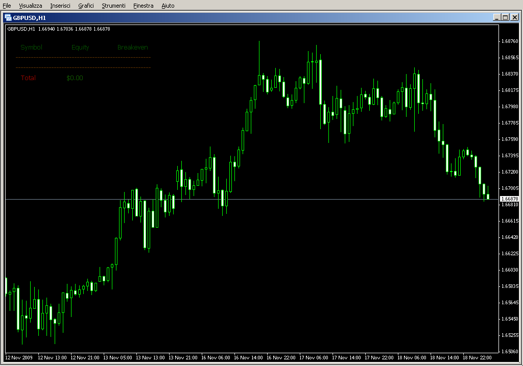 i_Breakeven.mq4