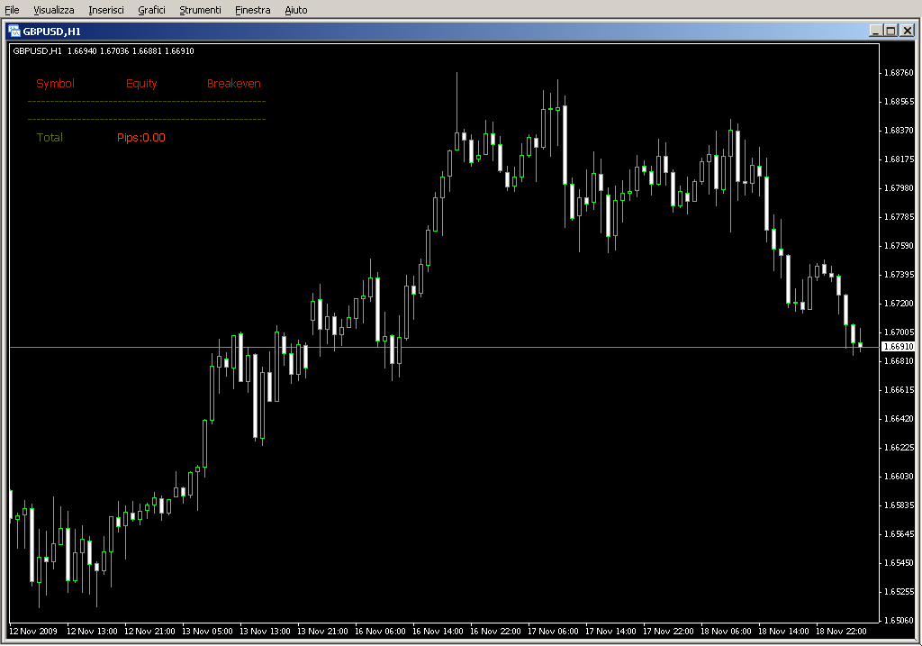 i_Breakeven_EqPips.mq4