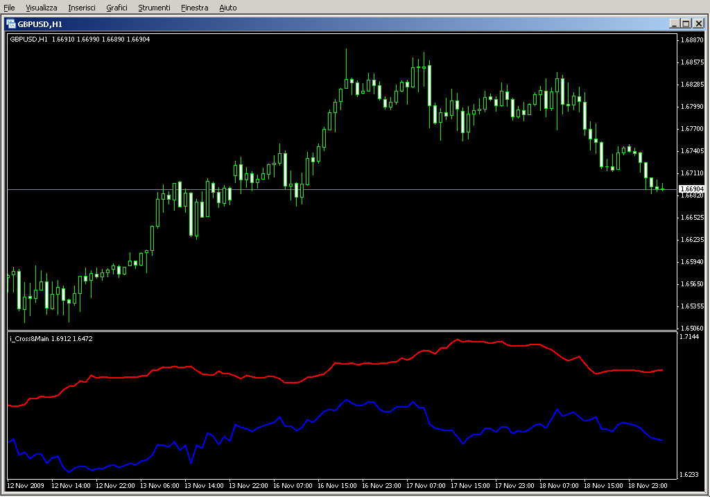 i_Cross&Main.mq4