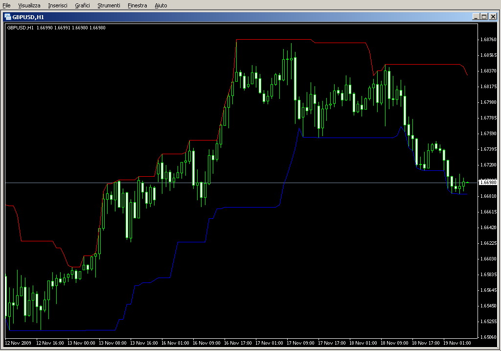 i_HighLow.mq4