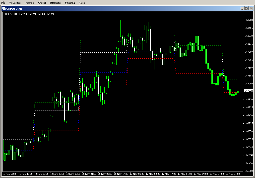 i_IntradayFibonacci.mq4