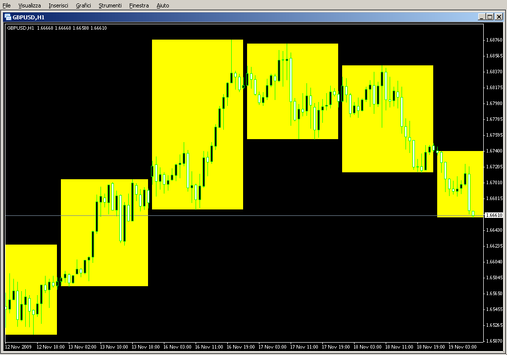 i_ParamonWorkHighLow.mq4