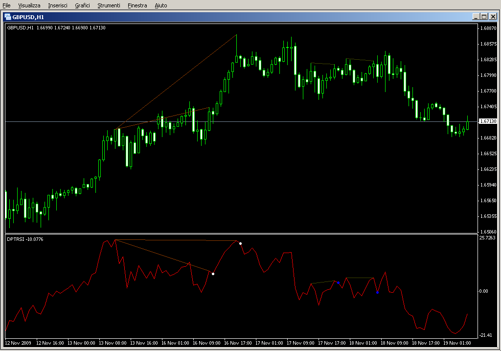 ind_DivPeakTroughRSI_SW_v1.mq4