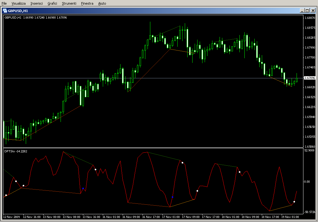 ind_DivPeakTroughSto_SW_v1.mq4