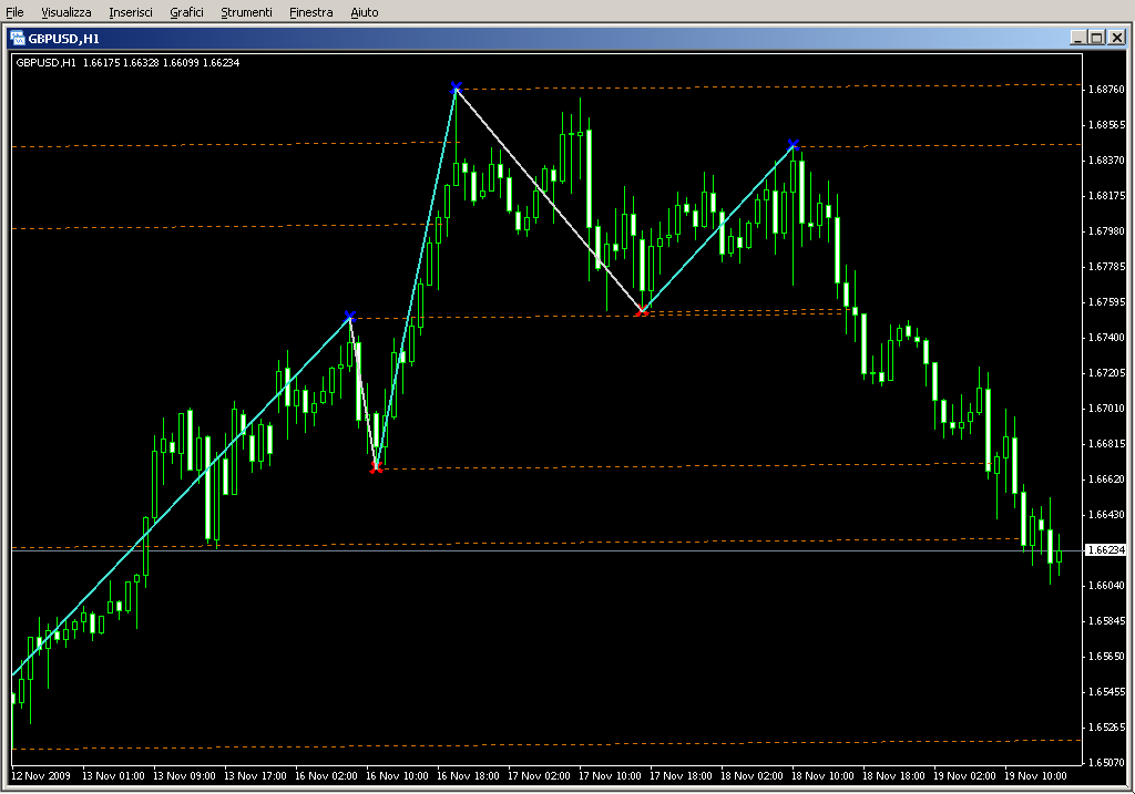 level_trading_123.mq4