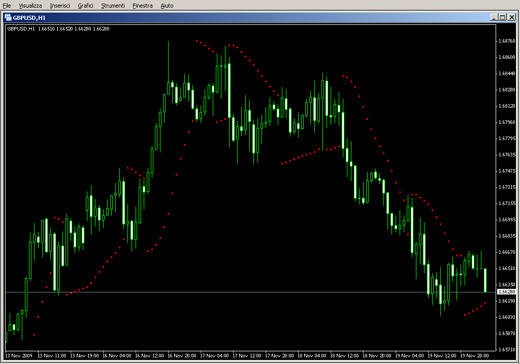 mParabolic.mq4