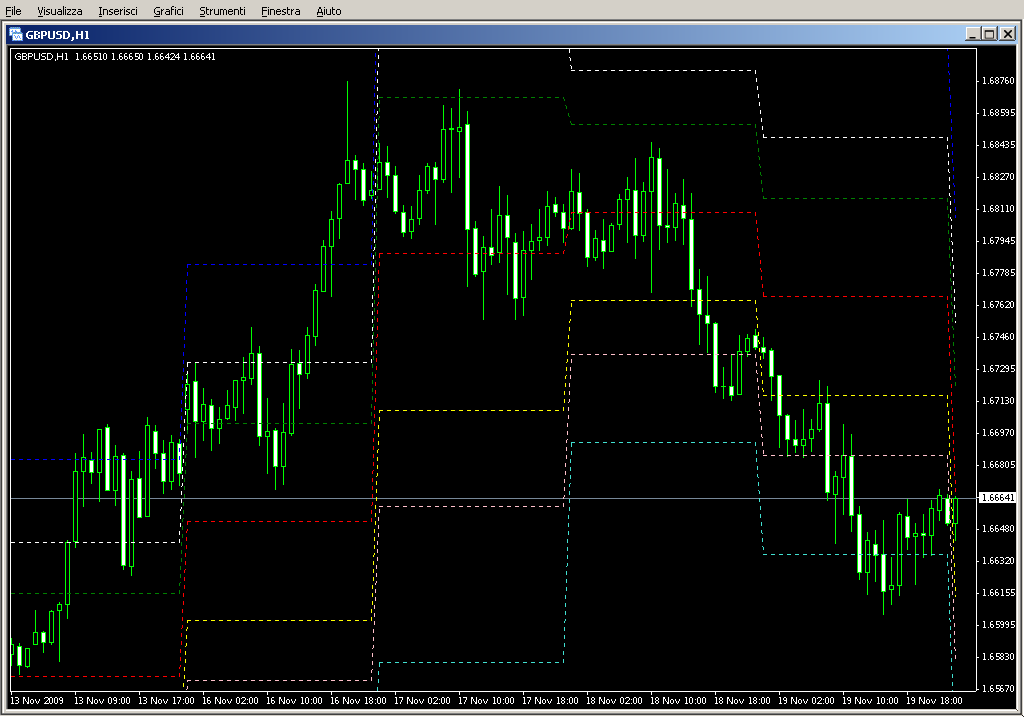 m_Fibonacci.mq4