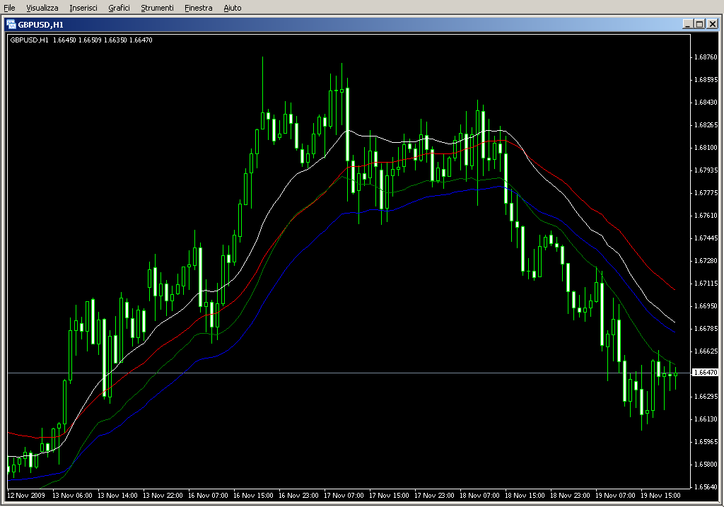 maEMA_Trend_Indicator.mq4