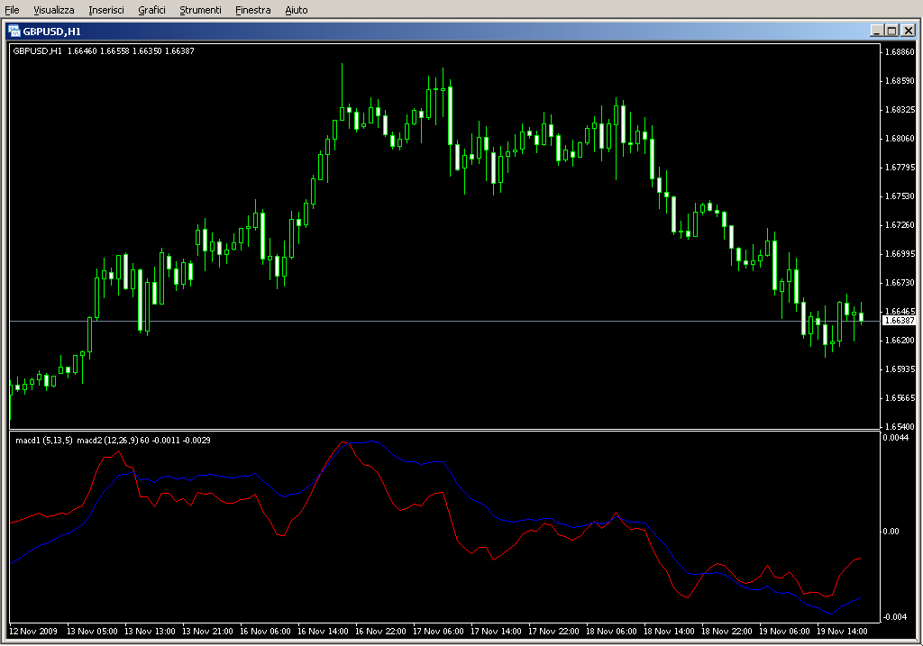 macd_x2MTF.mq4