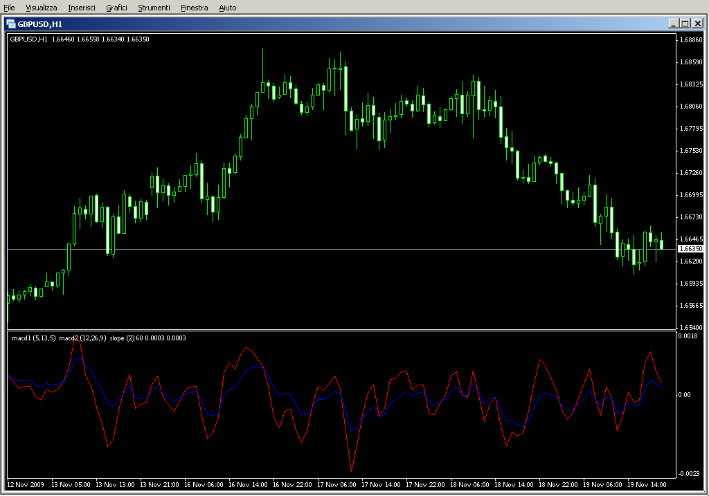 macd_x2slopeMTF.mq4