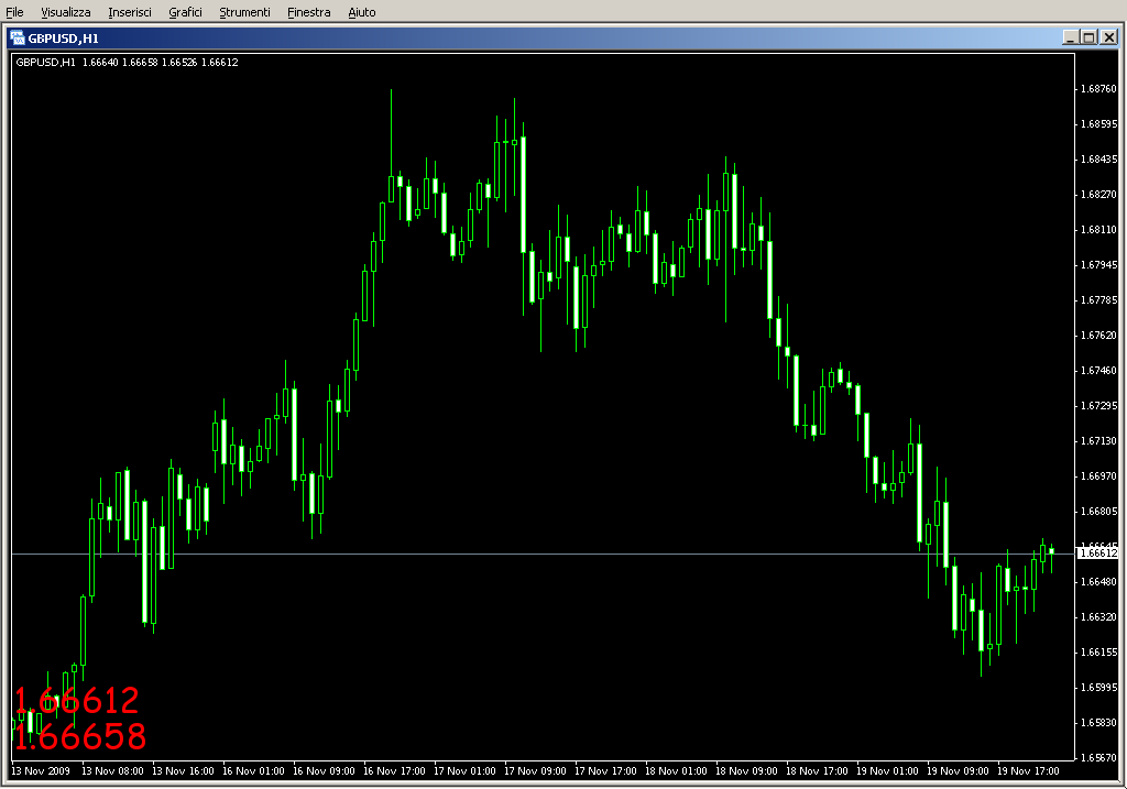 market_price.mq4