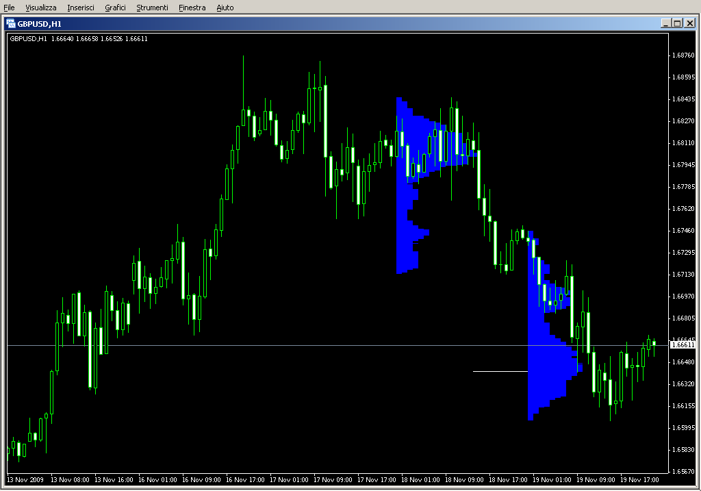 market_profile.mq4