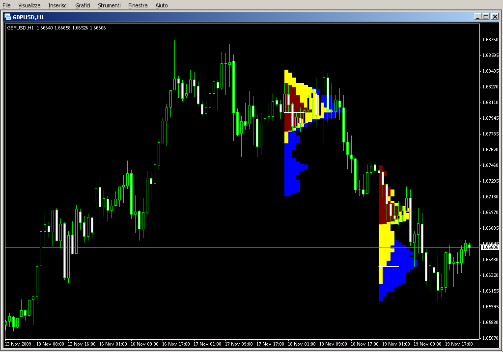 marketprofile.mq4