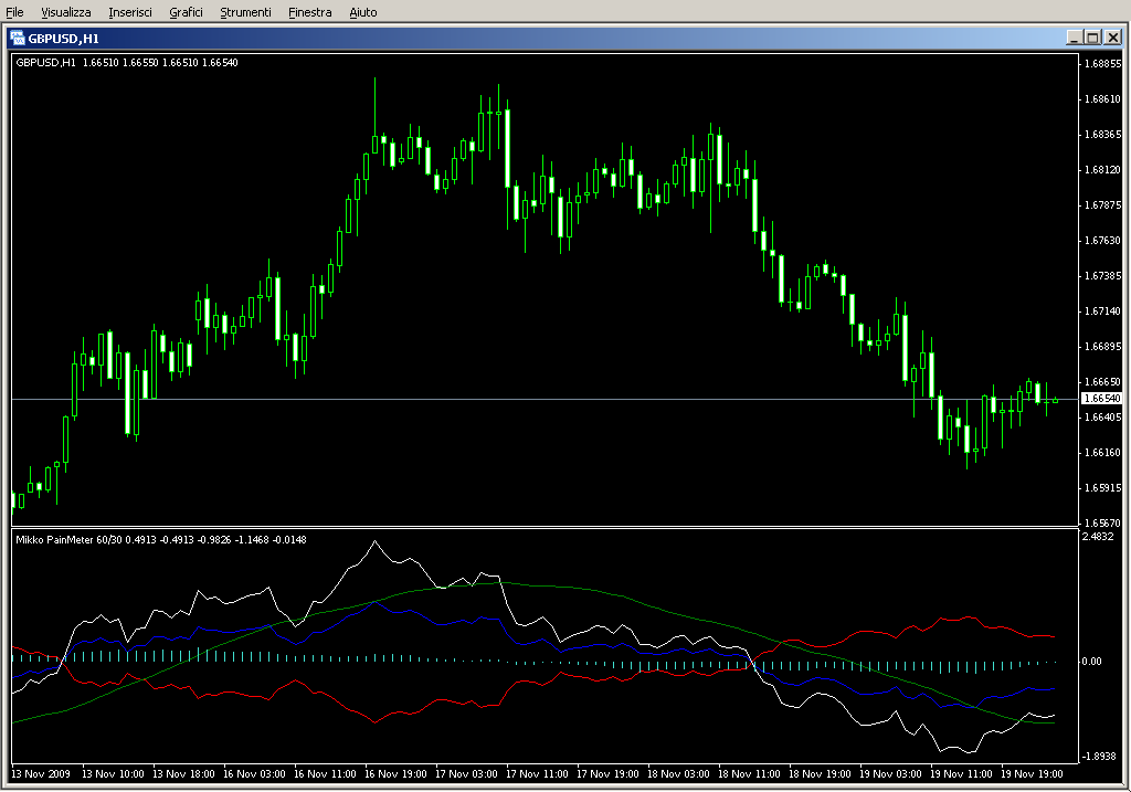 mikko_painmeter2.mq4