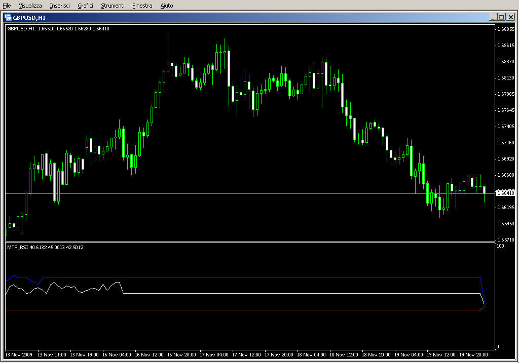 mtf_3xRSI.mq4