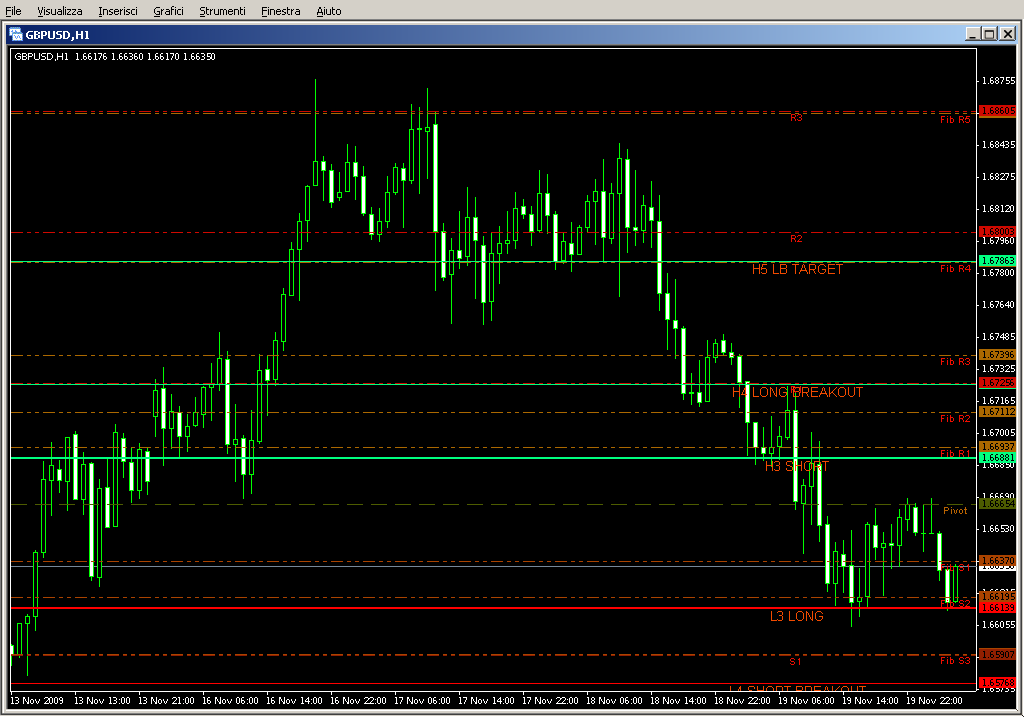 mtf_camarilladt7_v2.mq4