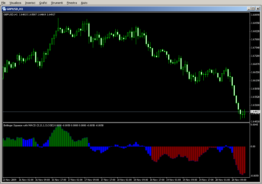 my_squeeze.mq4