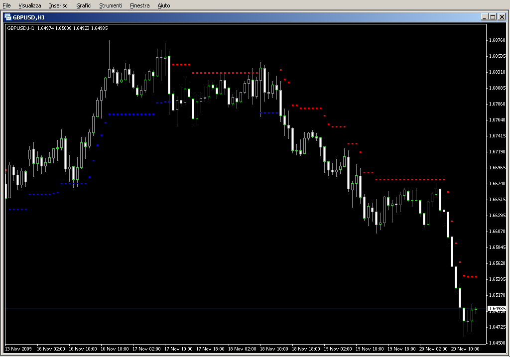 nd1Stop.mq4