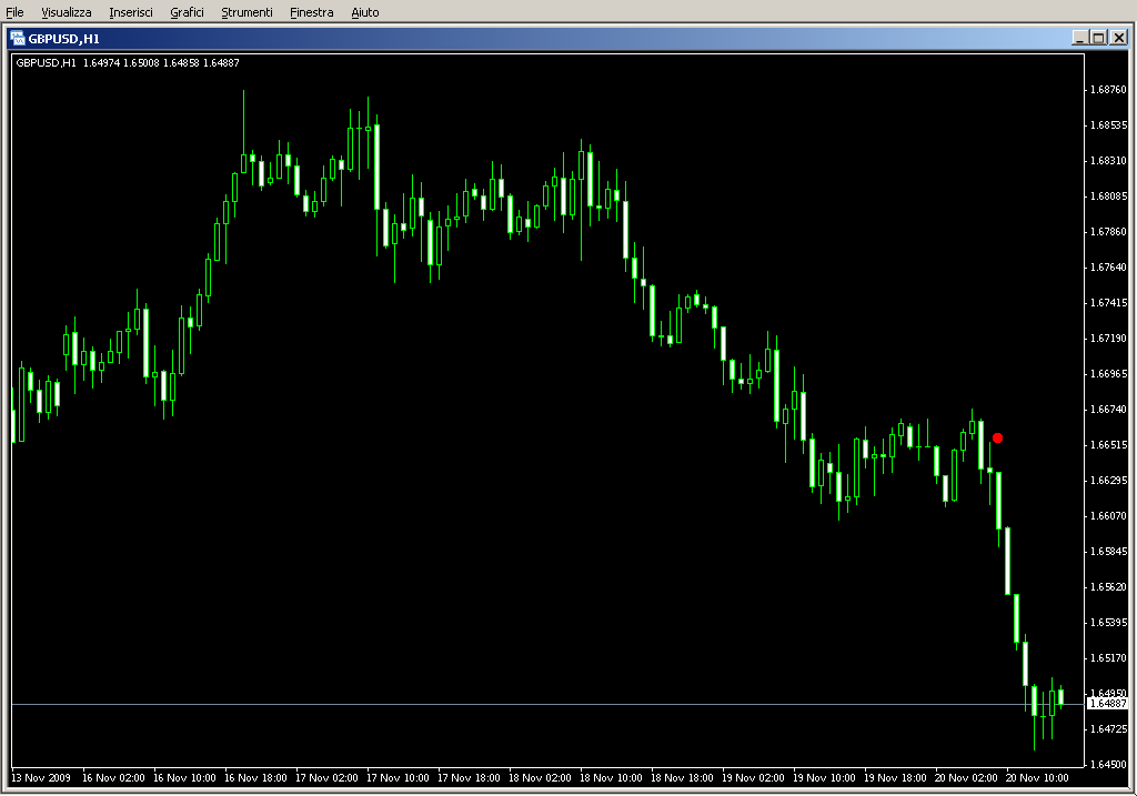 nd2Sig.mq4