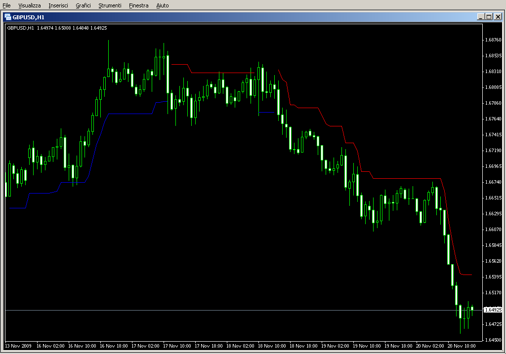 nd2StopLine.mq4