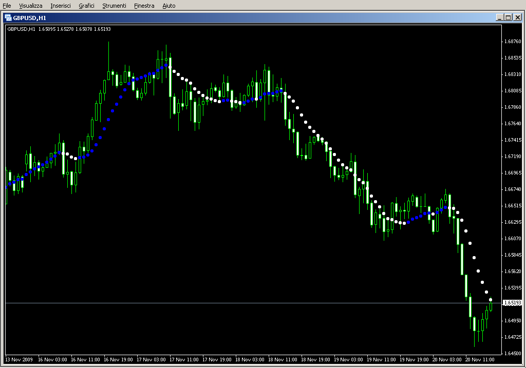 nonlagdotMS_alerts.mq4