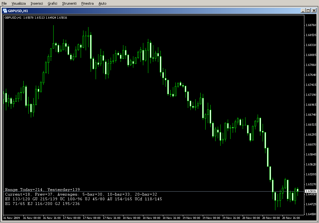 pTradingRange.mq4