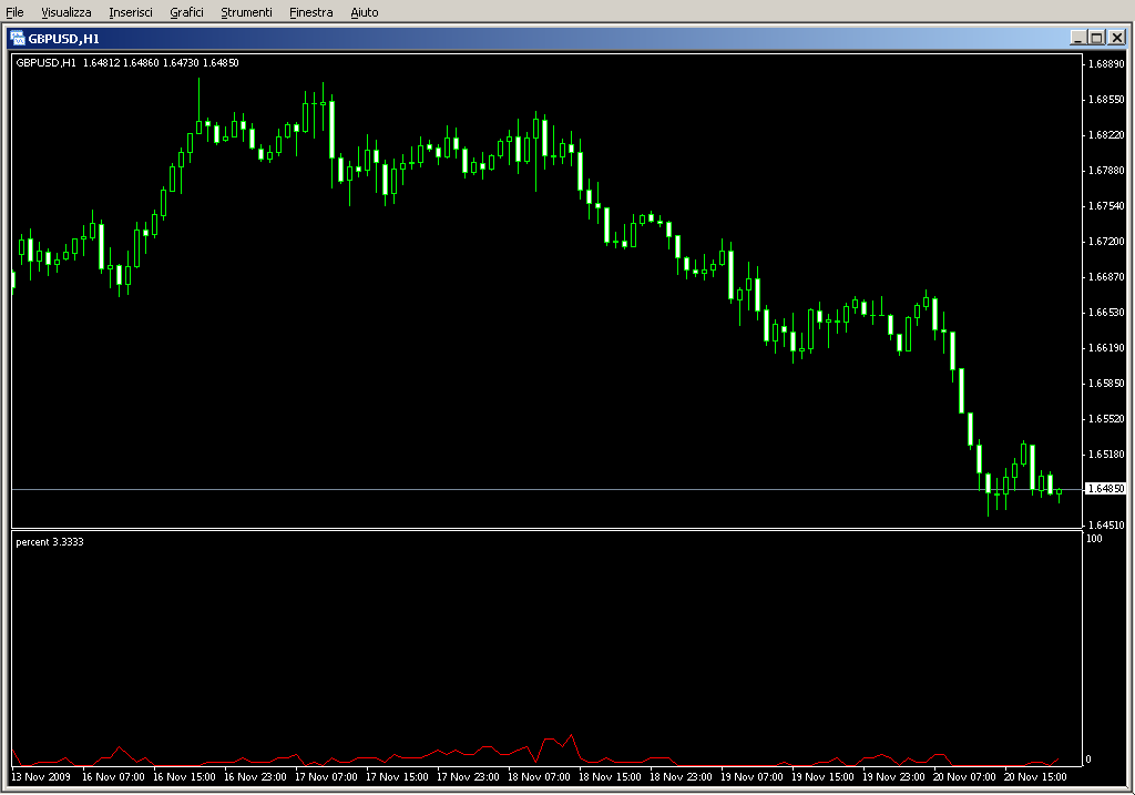 percent.mq4