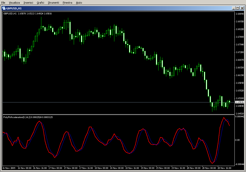 polyfitacceleration_v1.mq4