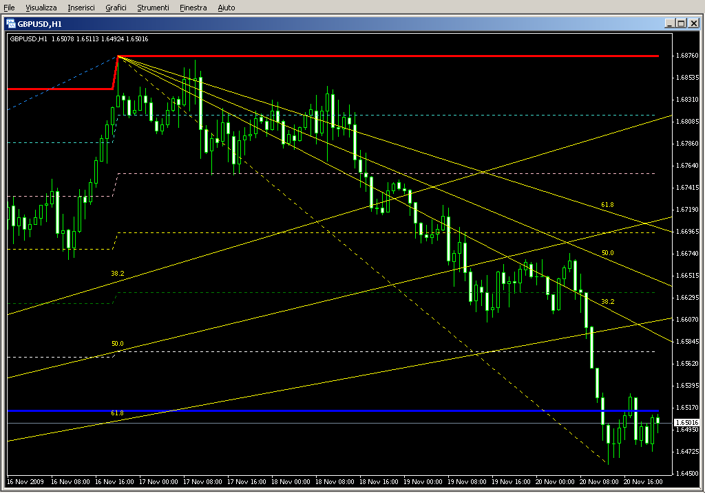 rvmFractalsLevel.mq4