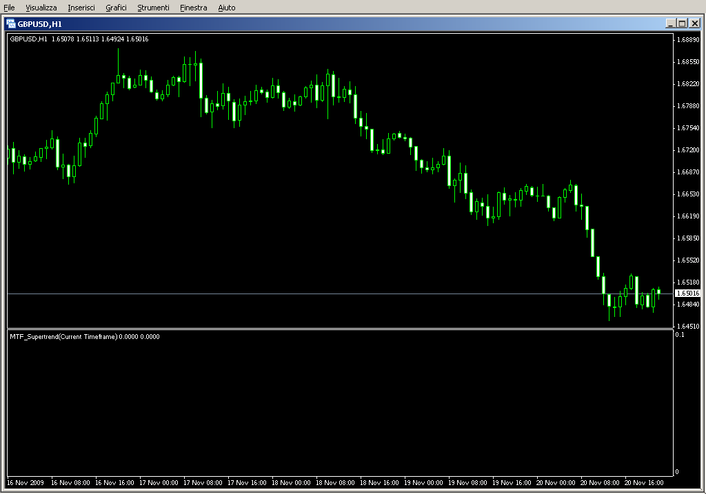 sbMTF_MTEI_Supertrend_Histo.mq4