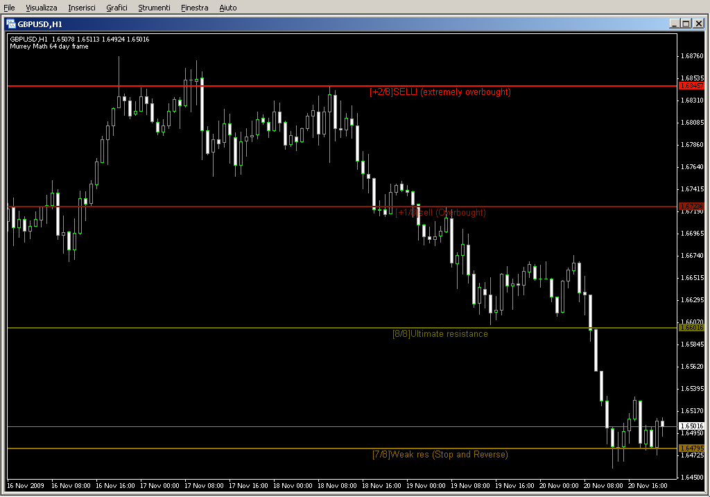 sb_Murrey_Math_Lines_3a.mq4