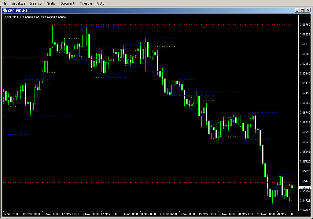 sr_KGSupportandResistanceAlert_Revision2.mq4