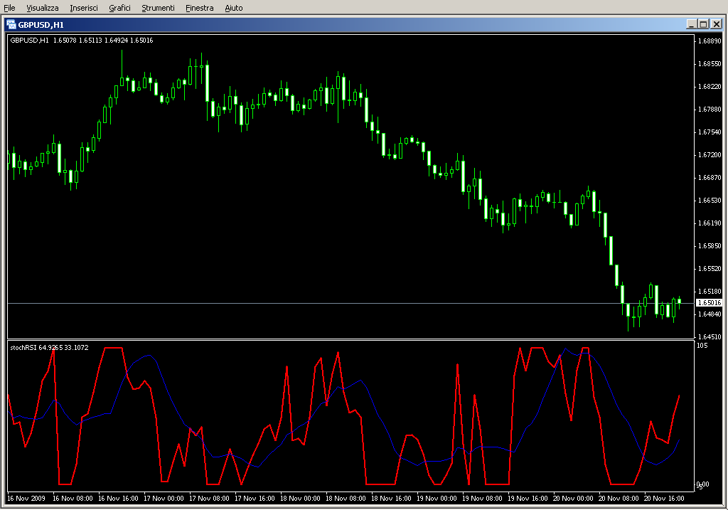 stochRSI.mq4