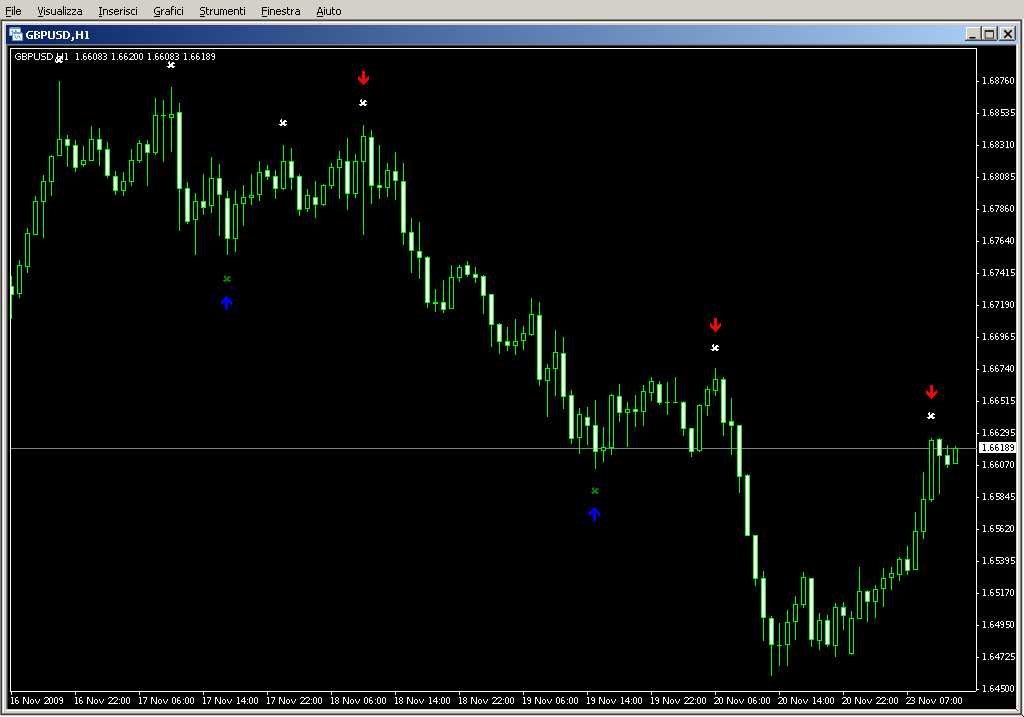 super_signals_v3.mq4