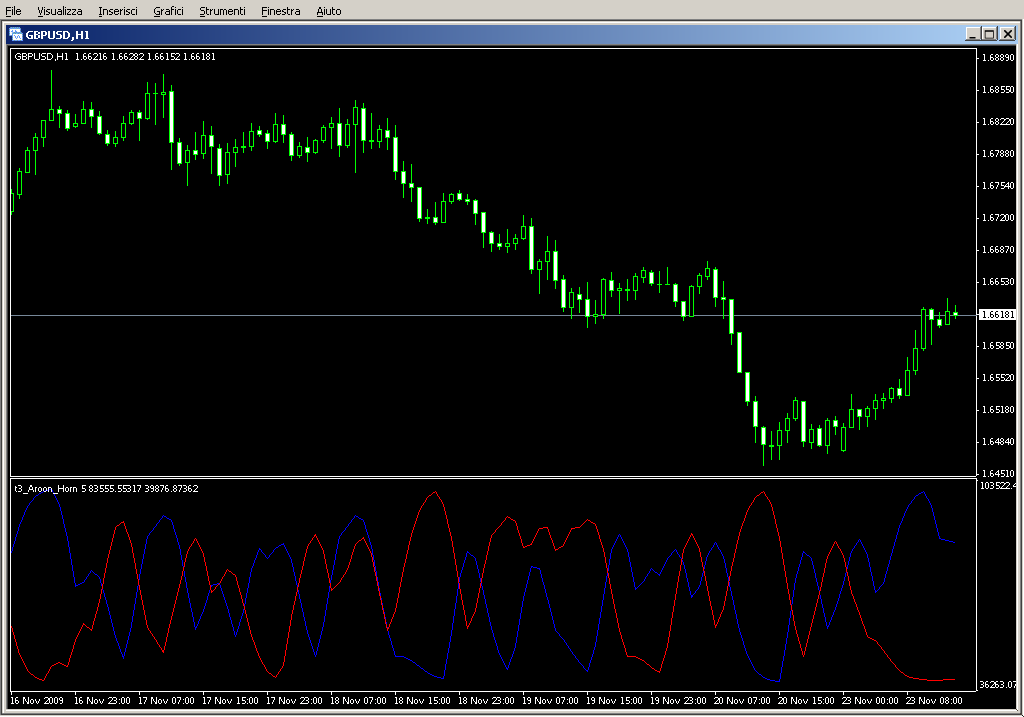 t3_Aroon_Horn.mq4