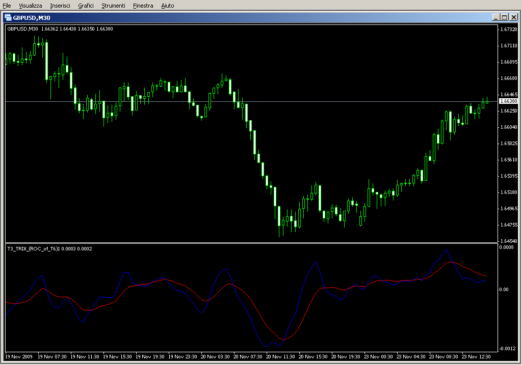 t3_TRIX_signals1.mq4