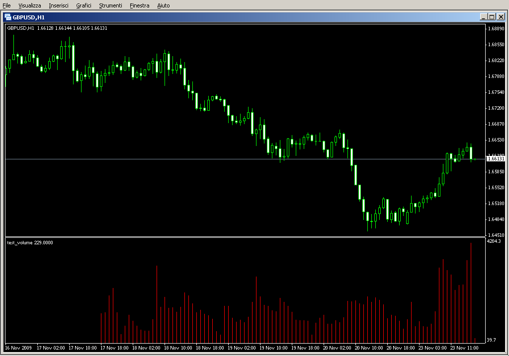 test_volume.mq4