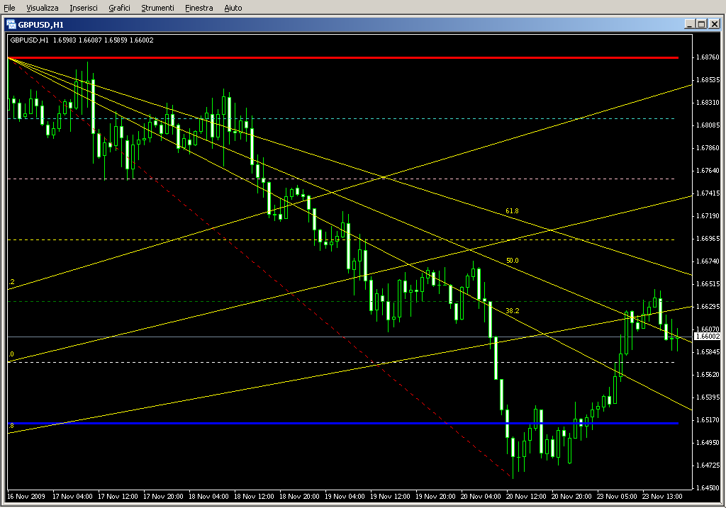 tradechannel.mq4