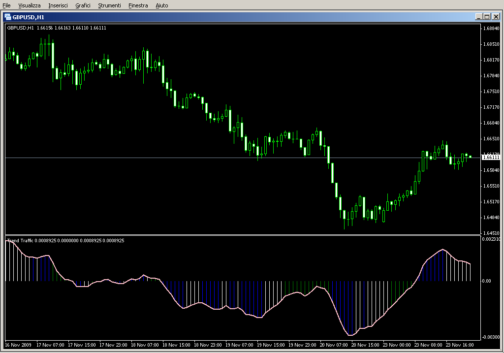 trend_traffic.mq4