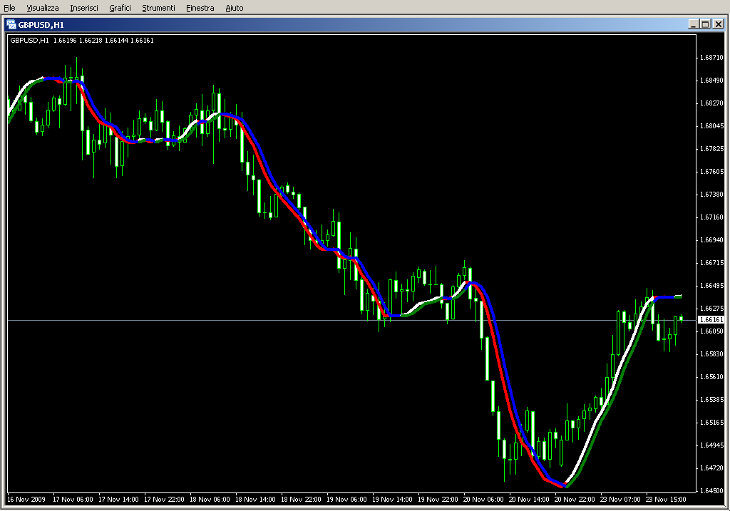 trendline.mq4