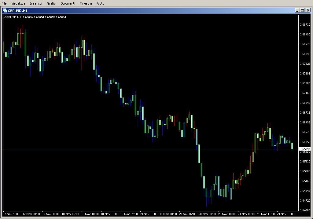 ttm_trend.mq4