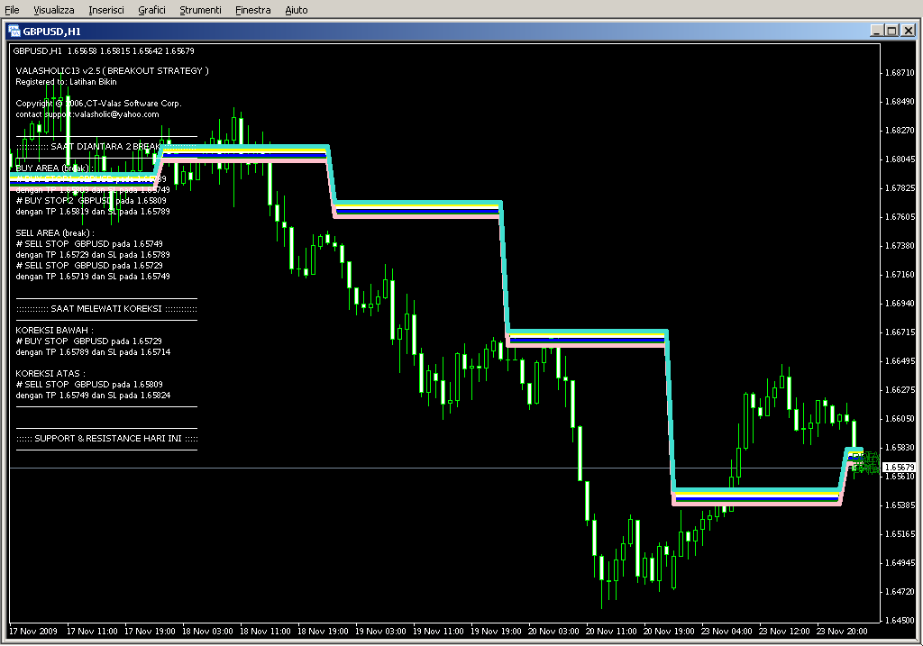 valasholic13_BreakOutch.mq4