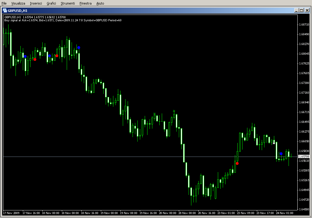 wma_cross.mq4