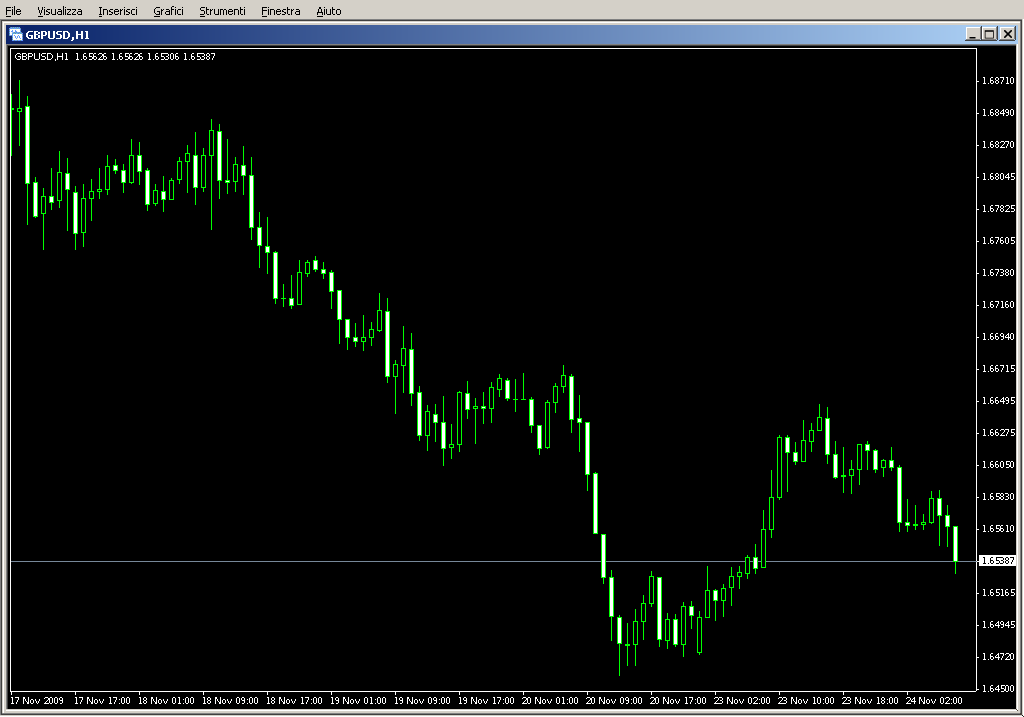 xMeter.mq4