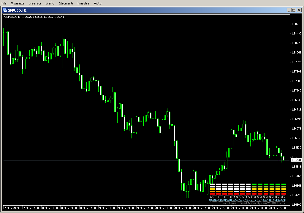 xMeter_Indicator2.mq4